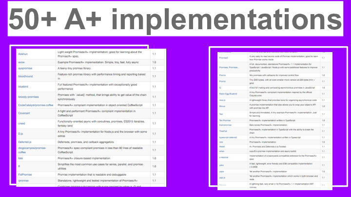 50+ A+ implementations