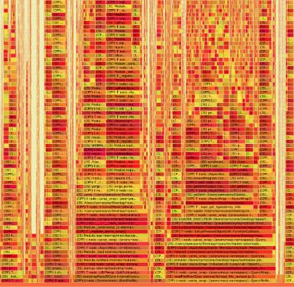 Classic performance flamechart diagram